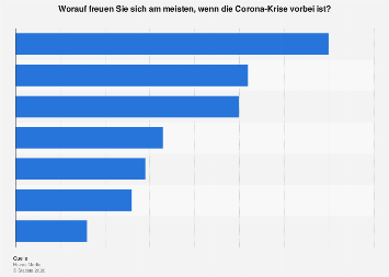 Meinungsumfrage: Ist Corona vorbei?