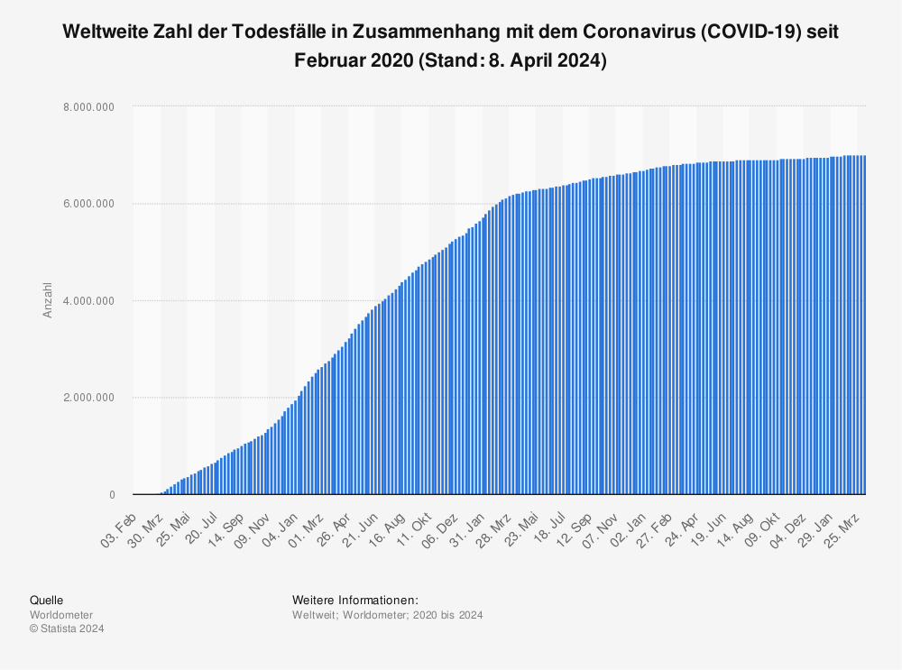Heute vor fünf Jahren: Weltweit erster Corona-Todesfall registriert