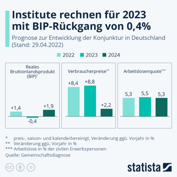 Inflation rückt wieder in den Fokus + Ein prominenter Rücktritt