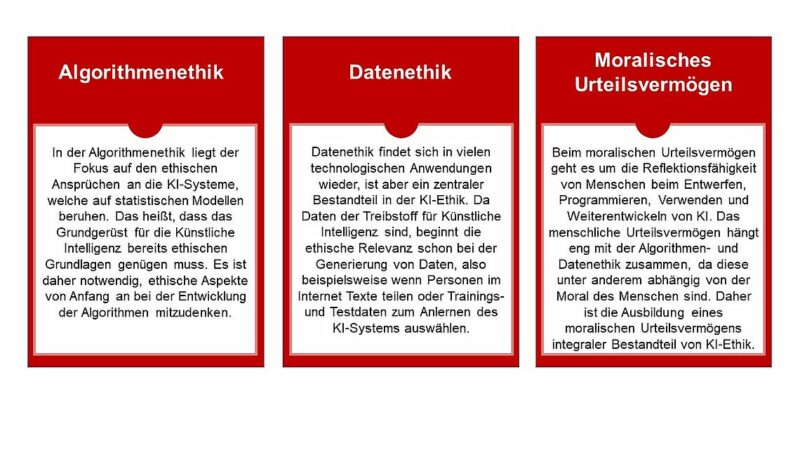 Moralisches Leadership:  Eine Frage von Relevanz?