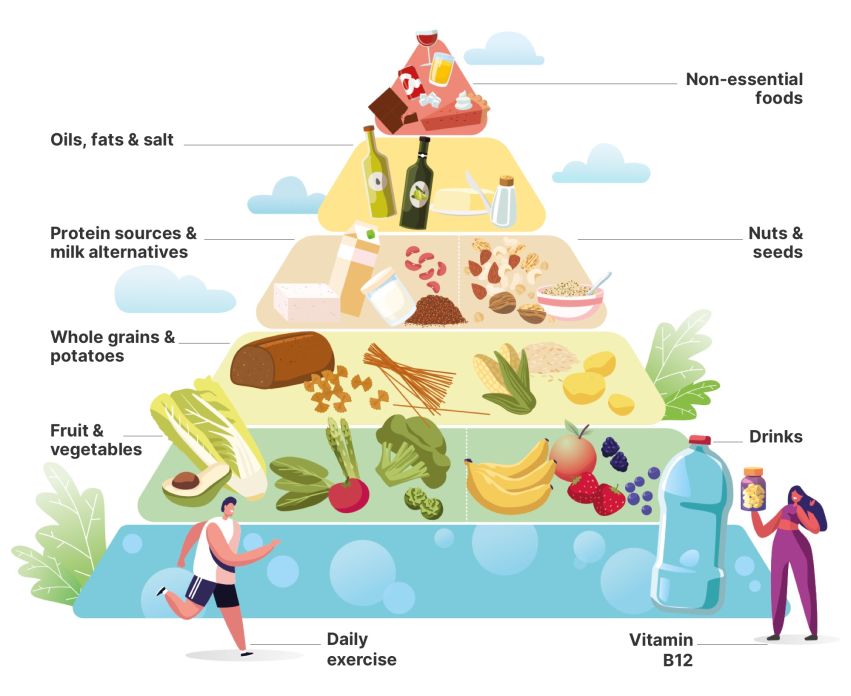 Veganuary: Pflanzliche Lebensmittel boomen, radikaler Veganismus nicht