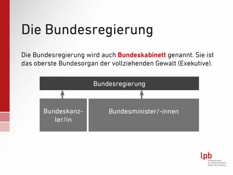 Von Adenauer bis Scholz: Deutsche Bundesregierungen und Kanzler im Rückblick