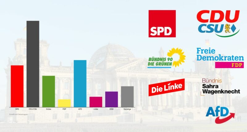 Was, wann, wie? Die Bundestagswahl 2025 einfach erklärt