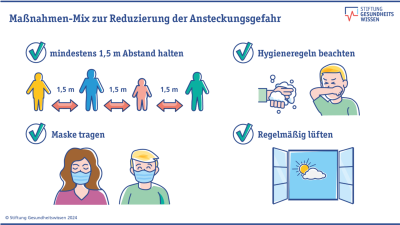 Corona: Das Virus, das nicht vergehen will