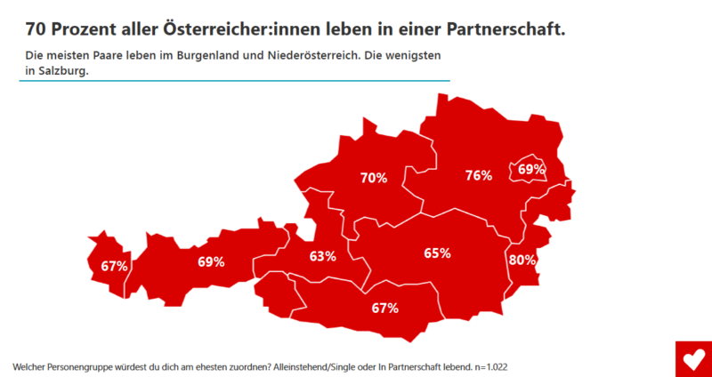 Je nach Bundesland: So sehen österreichische Paare laut KI aus