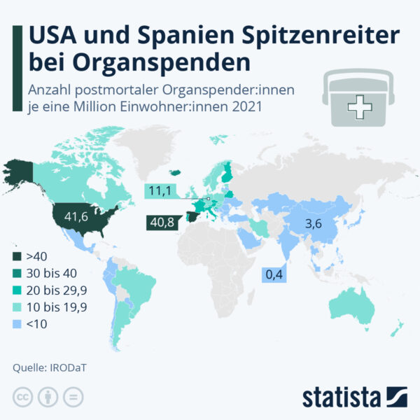 Organtransplantation: Warum ist Spanien der Spitzenreiter?