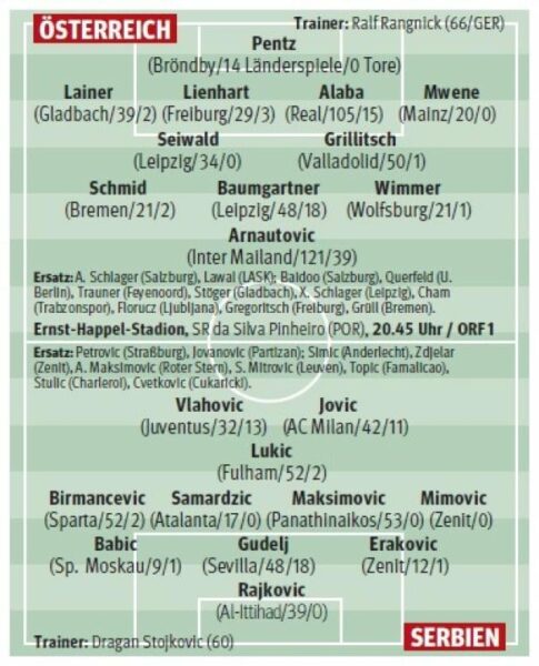 Österreich gegen Serbien: Prominenter Rückkehrer, alte Muster