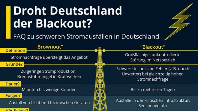 Sind Blackout-Szenarien nur Panikmache? Ein Faktencheck