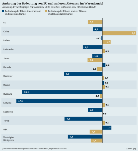 Studie: EU könnte US-Hilfe für die Ukraine kompensieren