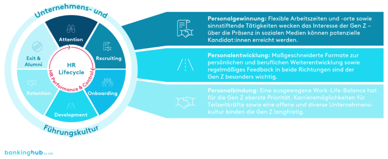 Studie: “Versetzt” die Gen Z häufiger ihre Arbeitgeber?