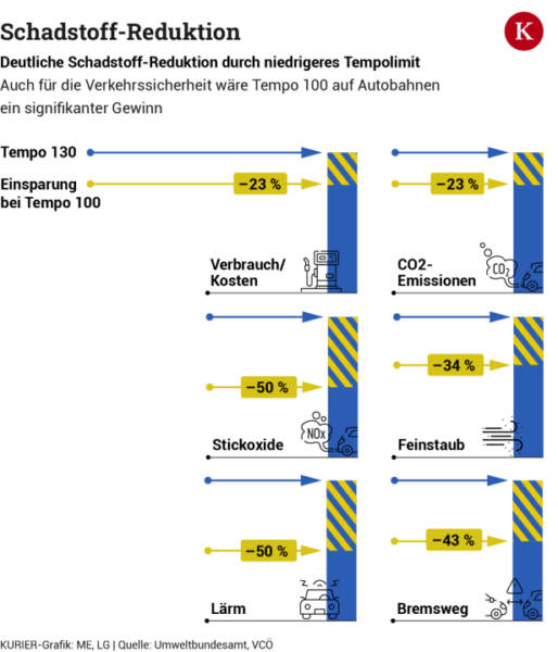 Was das Aus für den Luft-Hunderter bedeutet