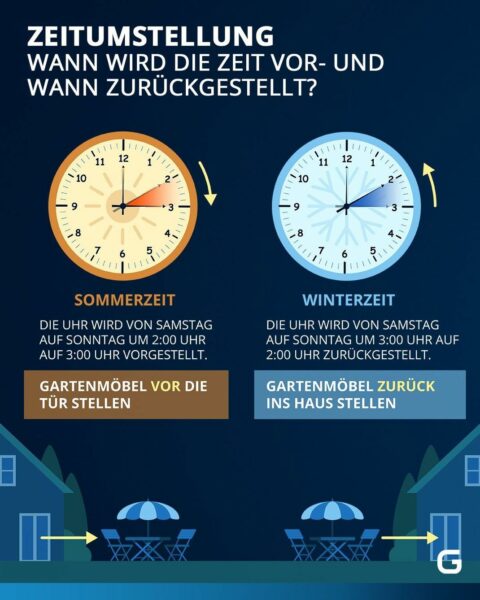 Was ist eigentlich mit der Abschaffung der Zeitumstellung passiert?