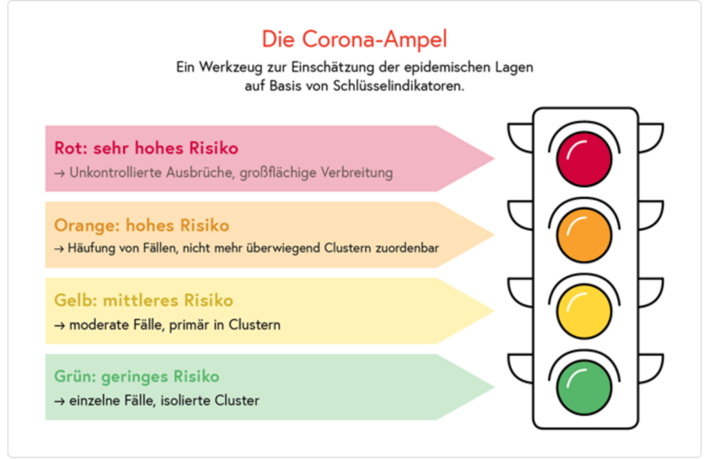 Wie Rot-Grün auf die Wirtschaftskammerwahl wirkt