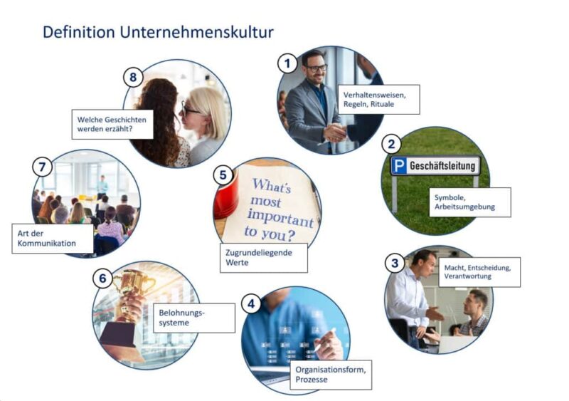 Den unausgesprochenen Dresscode finden & Geringfügigkeit im Fokus