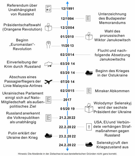 Reform beim ORF + Trump droht mit Rückzug aus Ukraine-Friedensgesprächen