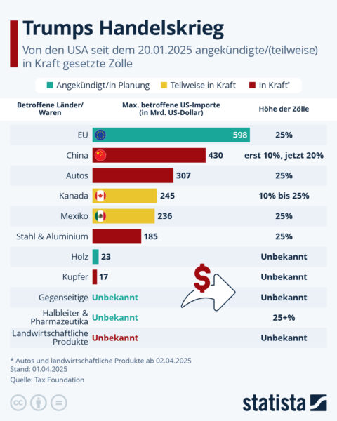 Welche Zölle Trump beschlossen hat und welche Länder sie betreffen
