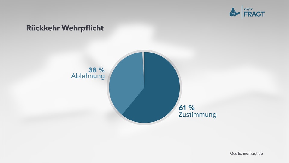 Zustimmung zu Wehrpflicht gestiegen