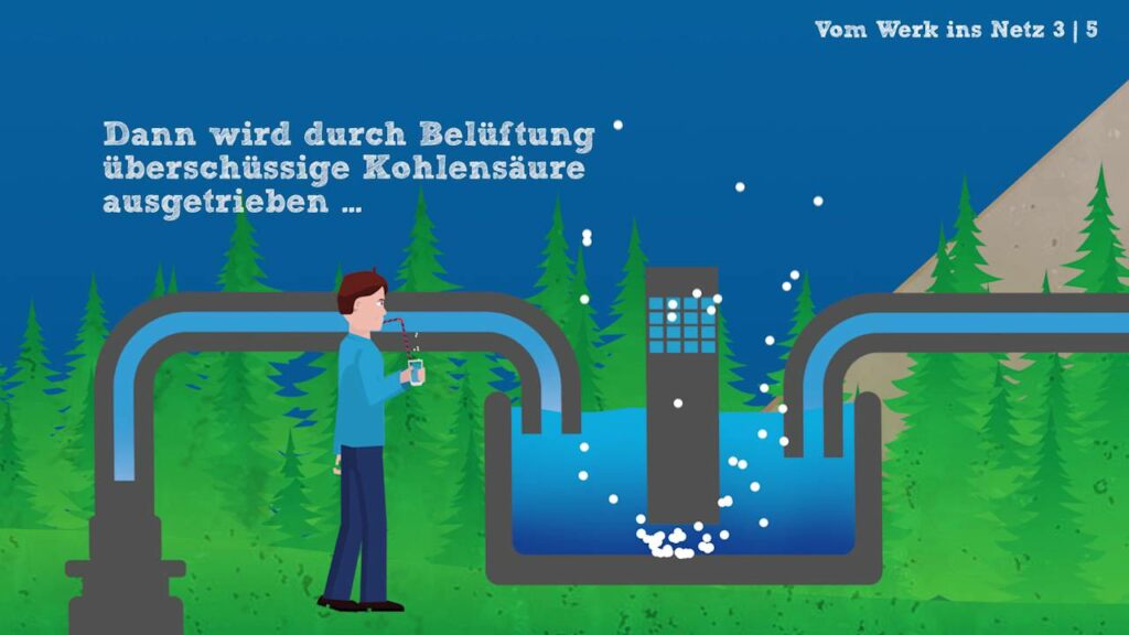 Aufbereitet