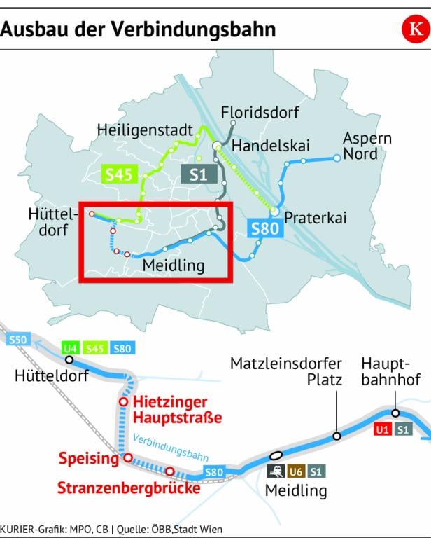 Die Verbindungsbahn auf Sparkurs: Warum sich der Ausbau verzögert