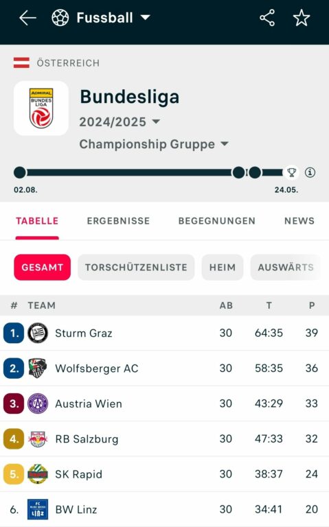 Ein Portugiese mit Mourinho als Mentor soll Chefcoach beim LASK werden