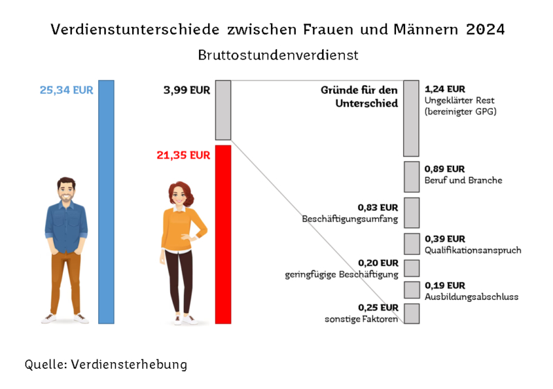 Immer weniger Geburten: “Die Bequemlichkeit hat ein Stück zugenommen”