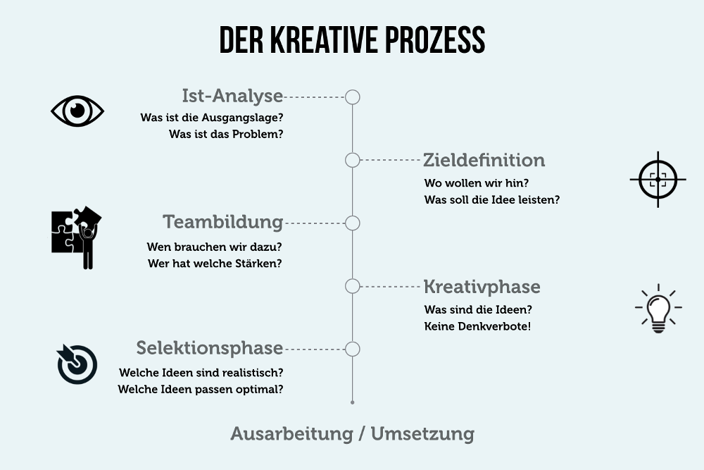 Kreative Methoden für klare Gedanken und bessere Ideenfindung