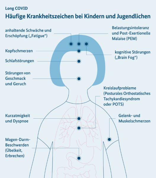Magen-Darm-Beschwerden erhöhen Risiko für Post-Covid-Fatigue