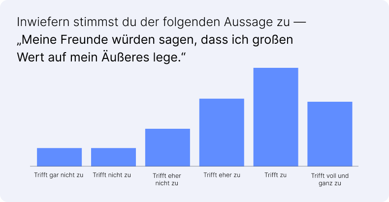Mäßige Zustimmung