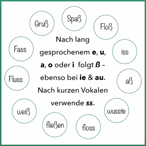 S oder ß