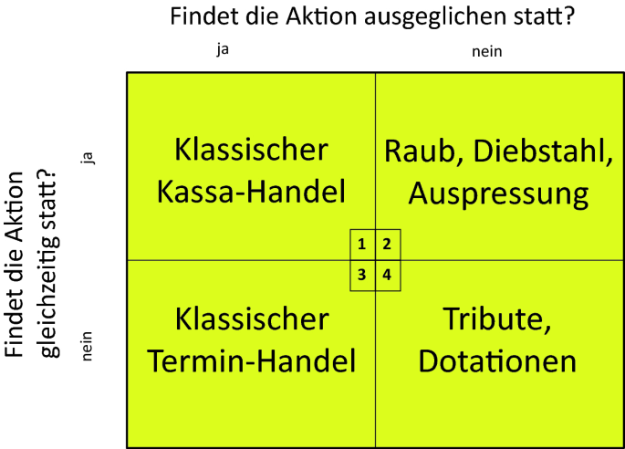Verteidigung: Wie die Regierung die Gegengeschäfte neu aufstellen will