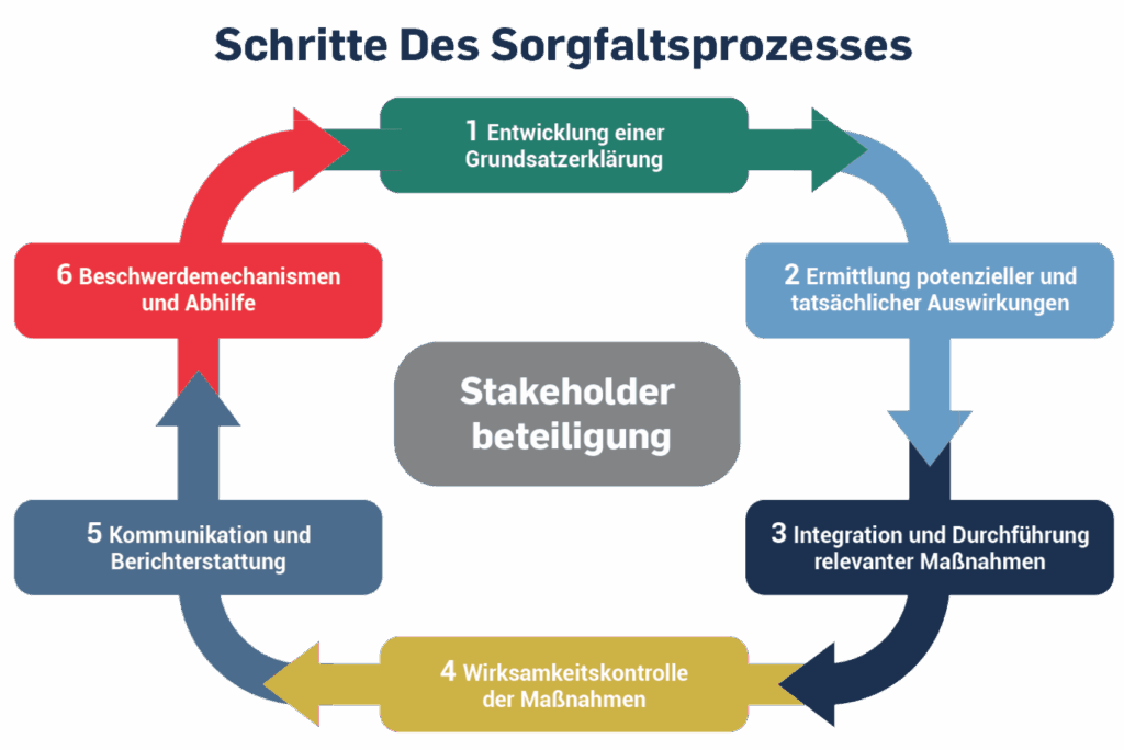 Deutsch lernen unter Strafandrohung?
