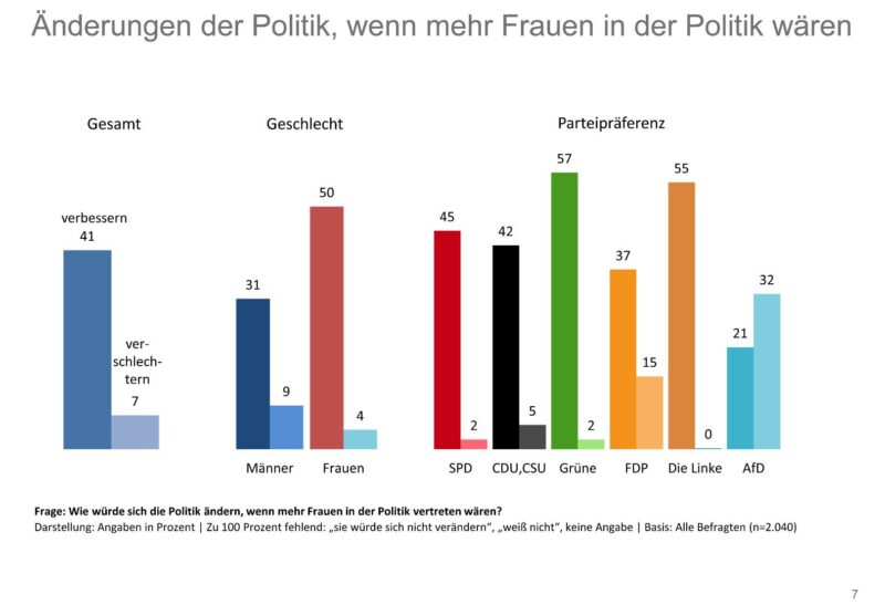 Frauen in der Politik? Mann oh Mann