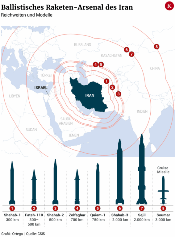 Greift Israel bald den Iran an? Was darauf hindeutet