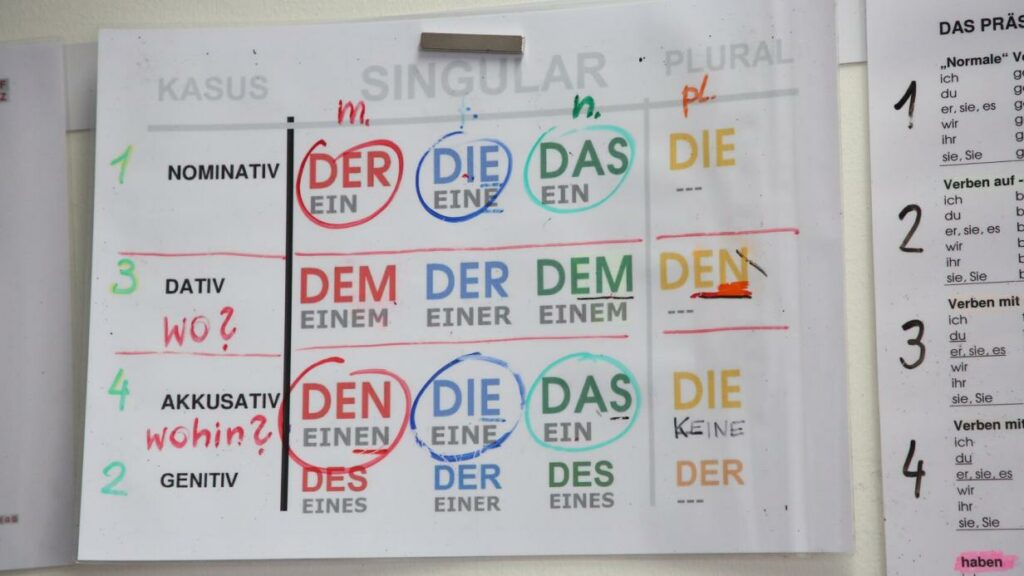 Integrationsbarometer: Mangelndes Deutsch und Frauenbild als größte Probleme