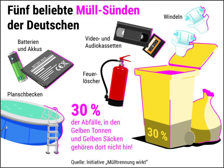 Knapp vorbei ist richtig gefährlich