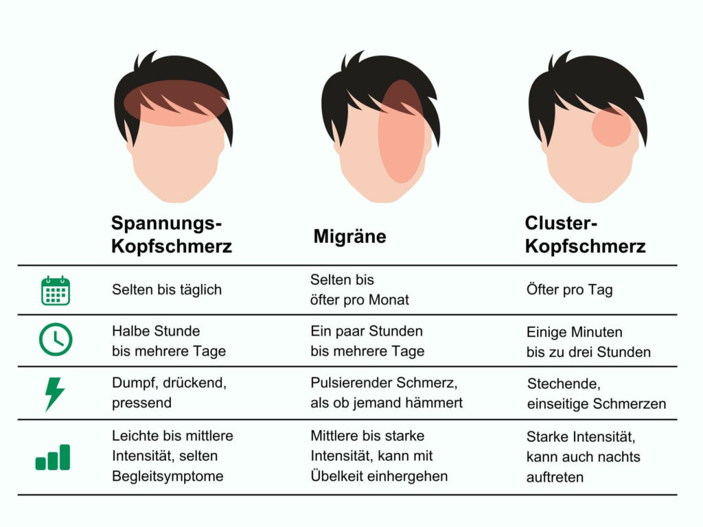 Migräne: Schlafmangel verstärkt Symptome