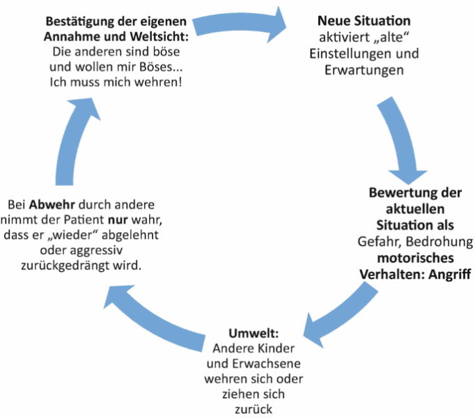 Missbrauchsverdacht: Kakao, Tabletten und Gewalt