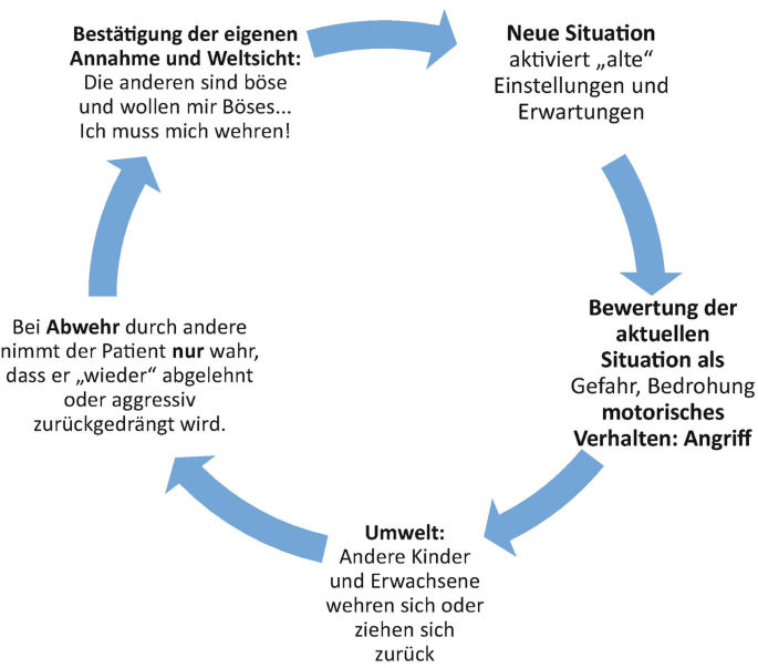 Missbrauchsverdacht: Kakao, Tabletten und Gewalt