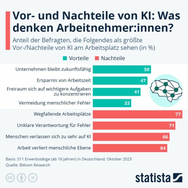 Studie: Wer KI in der Arbeit nutzt, ist gesünder und glücklicher